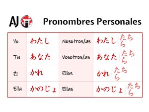 Japonés Básico Pronombres