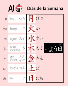 Japonés Básico días semana