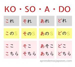 Minna no Nihongo Leccion 1 KO SO A DO